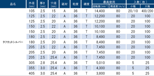 タフカットシルバー（仮） - 切断砥石・PVA研削砥石のことなら富士研削