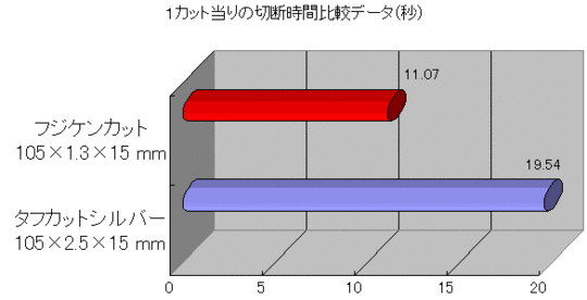 フジケンカット - 切断砥石・PVA研削砥石のことなら富士研削砥石株式会社